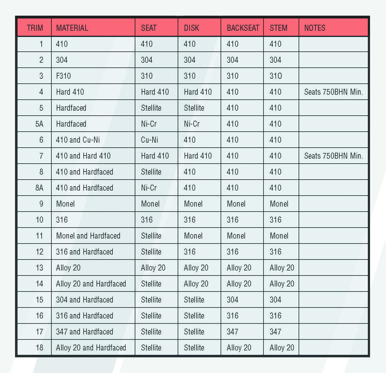 Trim Material Chart