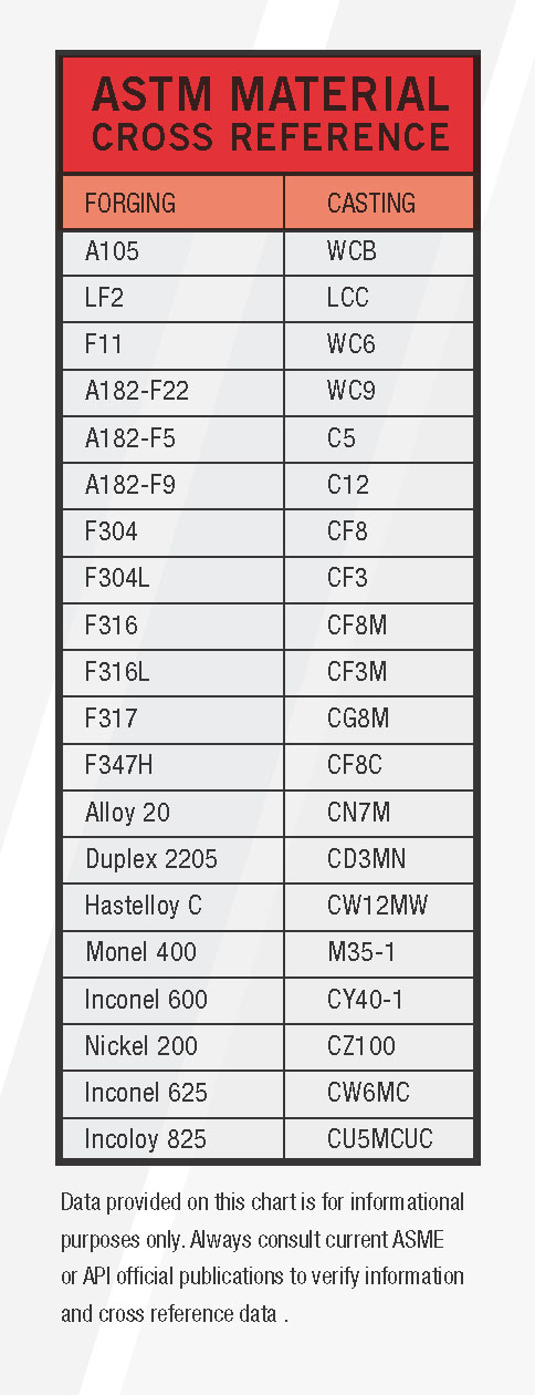 Api Trim Chart